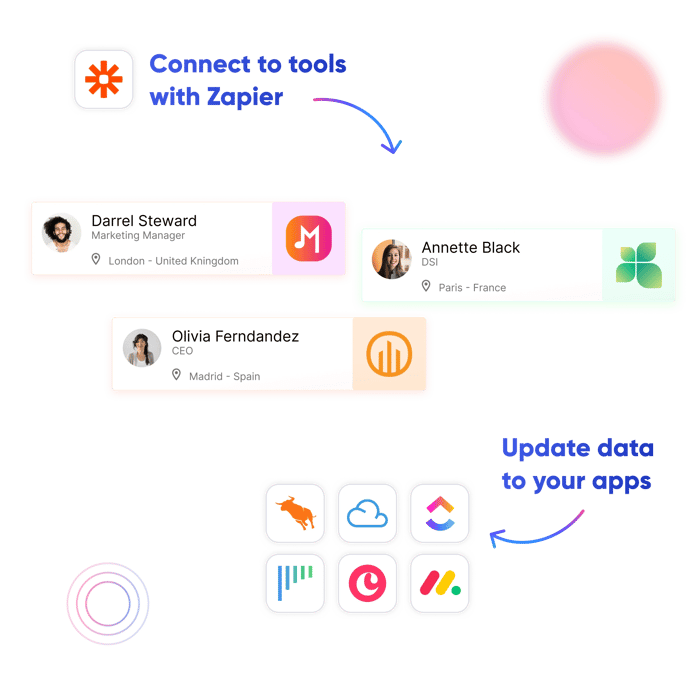 Graphic to show integrating apps with Kaspr integrations on Zapier